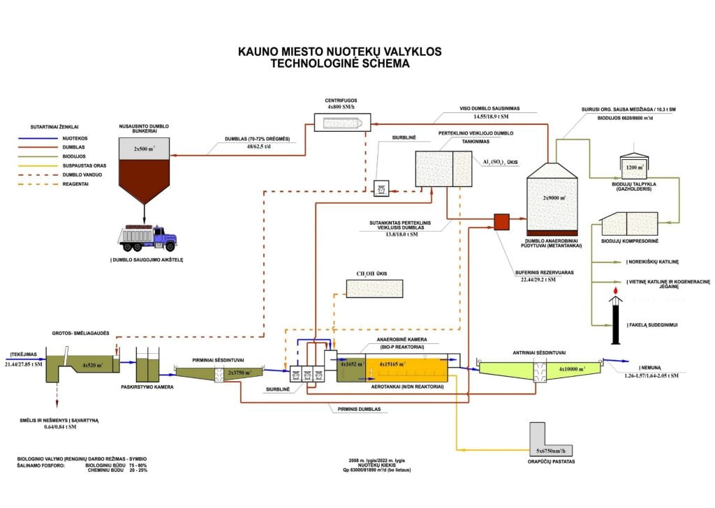 technologine_schema